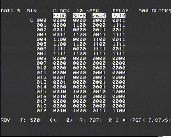 Weergave Data Geheugen B (Binair)