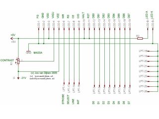 Het schema